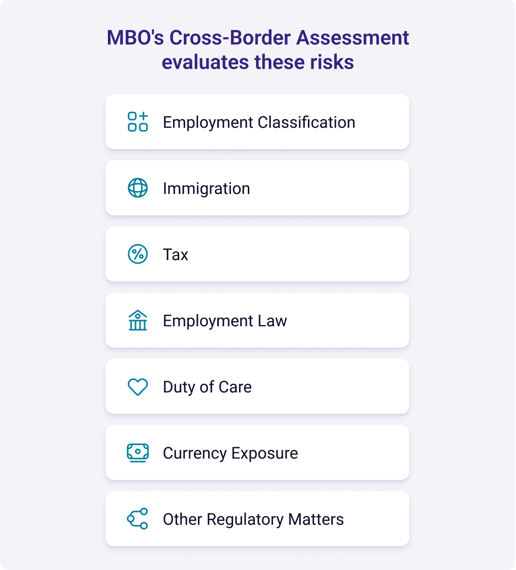 MBO solutions work for all types of international engagements MBO solutions work for all types of international engagements