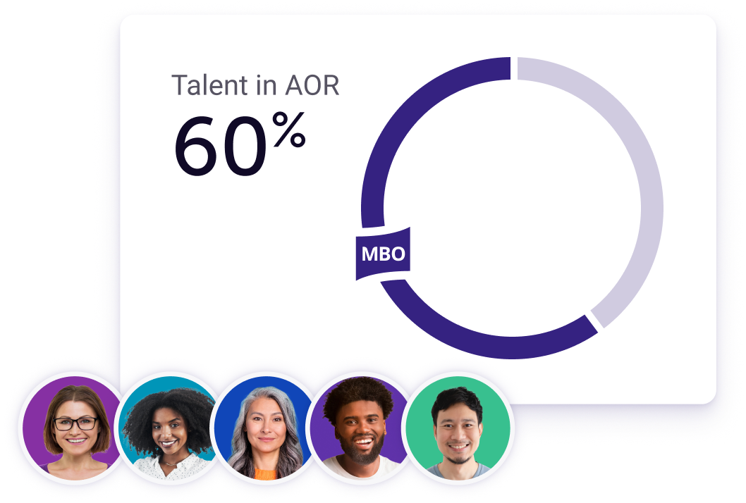 Talent in AOR