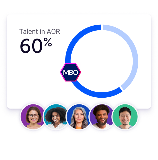 Talent in AOR mobile